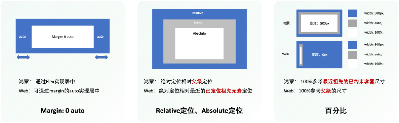 京东正式开源Taro on HarmonyOS C-API 版本，为鸿蒙应用跨端开发提供高性能框架-鸿蒙开发者社区