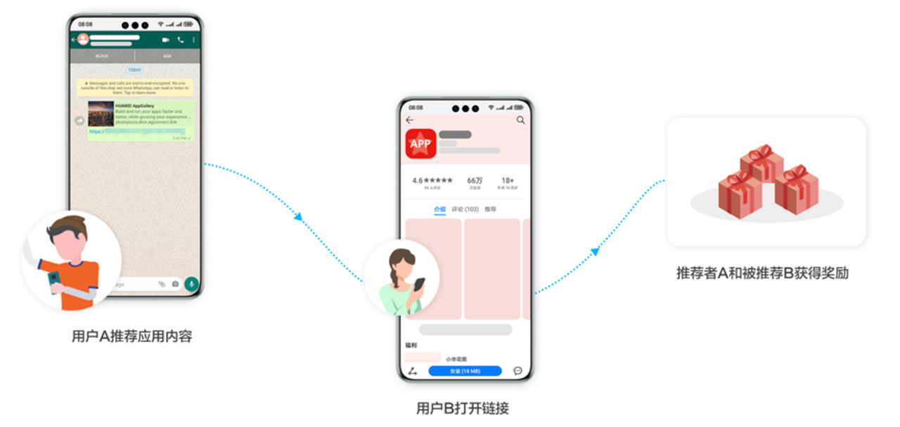 ​极限缩短！鸿蒙App Linking解锁应用“瞬间传送”新姿势​-鸿蒙开发者社区
