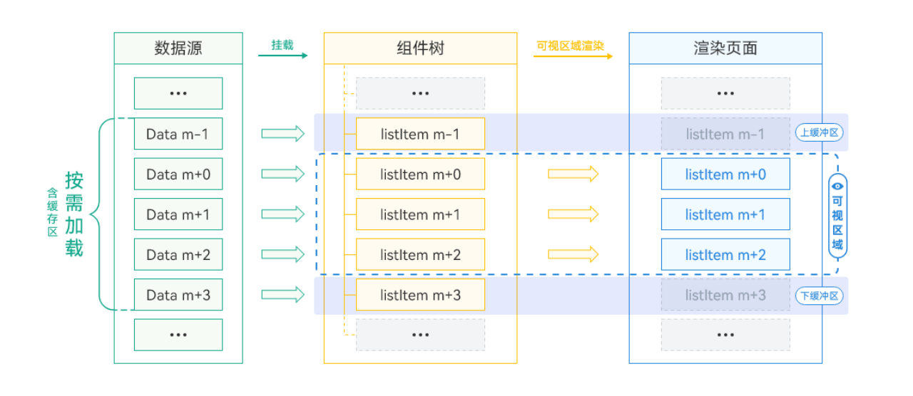 京东正式开源Taro on HarmonyOS C-API 版本，为鸿蒙应用跨端开发提供高性能框架-鸿蒙开发者社区