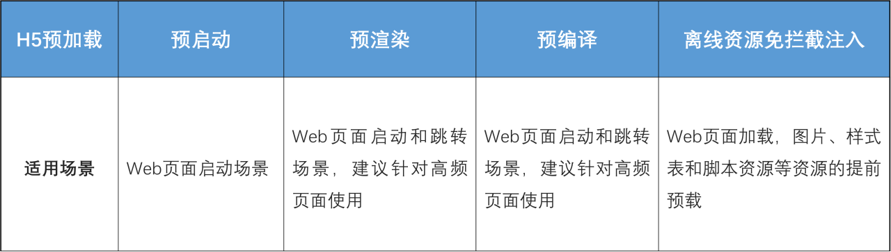 ​“秒开”时代，HarmonyOS预加载让应用启动快如闪电-鸿蒙开发者社区