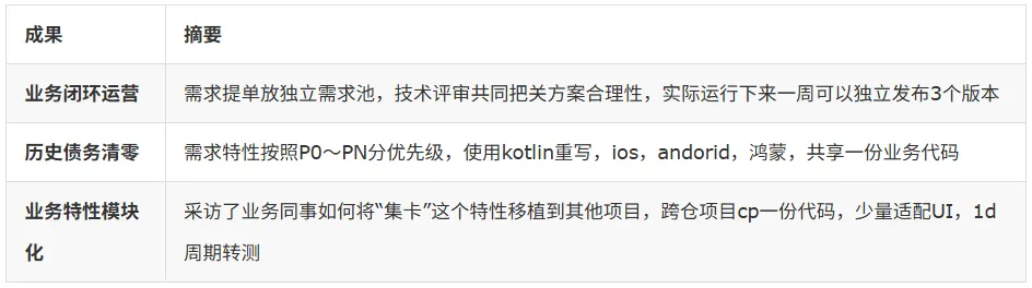 适配鸿蒙操作系统！！腾讯游戏直播SDK基于Kuikly三端一码开发实践-鸿蒙开发者社区