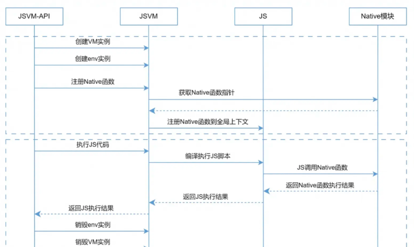 浅析鸿蒙(ark runtime)执行动态代码#我的鸿蒙开发手记#-鸿蒙开发者社区