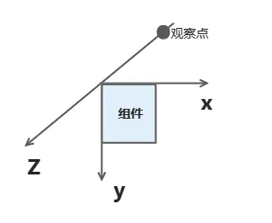 鸿蒙开发：简单了解属性动画-鸿蒙开发者社区