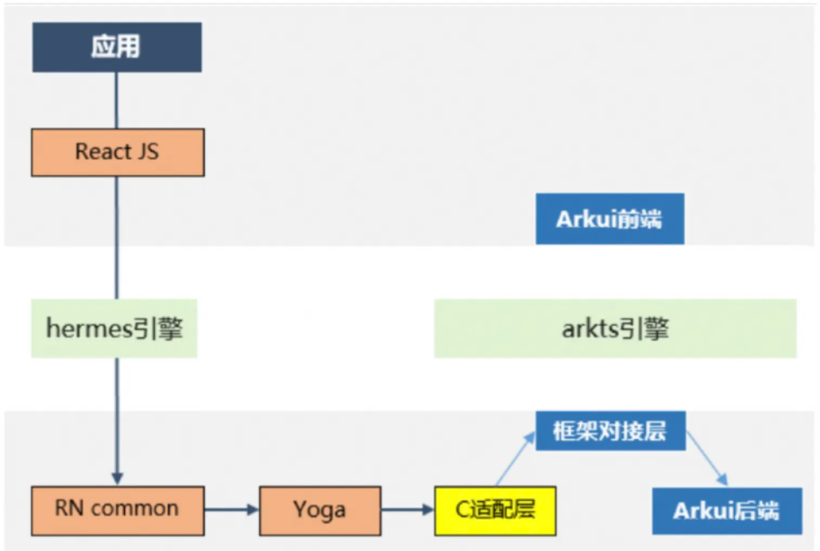 鸿蒙NEXT：鸿蒙版React Native架构浅析#我的鸿蒙开发手记#-鸿蒙开发者社区