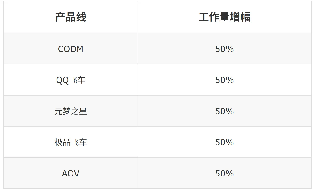 适配鸿蒙操作系统！！腾讯游戏直播SDK基于Kuikly三端一码开发实践-鸿蒙开发者社区