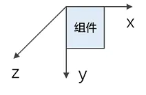 鸿蒙开发：简单了解属性动画-鸿蒙开发者社区