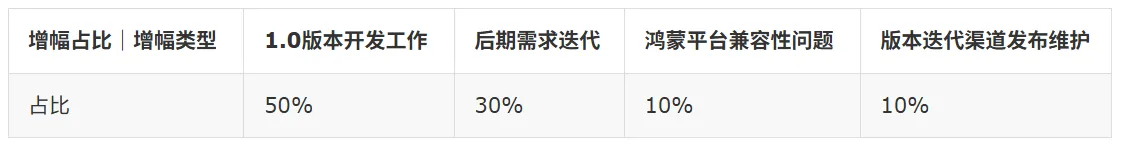 适配鸿蒙操作系统！！腾讯游戏直播SDK基于Kuikly三端一码开发实践-鸿蒙开发者社区