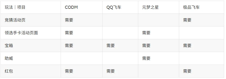 适配鸿蒙操作系统！！腾讯游戏直播SDK基于Kuikly三端一码开发实践-鸿蒙开发者社区