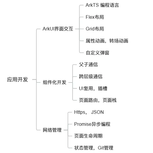 适配鸿蒙操作系统！！腾讯游戏直播SDK基于Kuikly三端一码开发实践-鸿蒙开发者社区