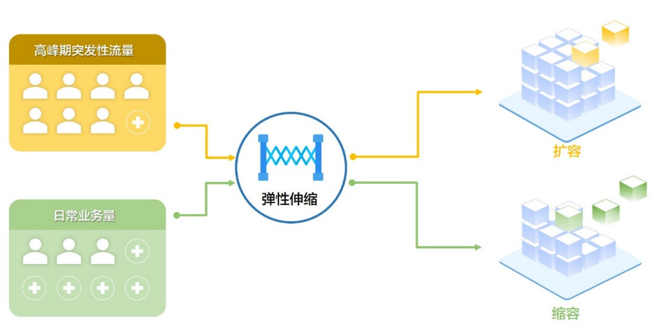 ​开发周期缩短50%，云开发服务让开发更高效​-鸿蒙开发者社区