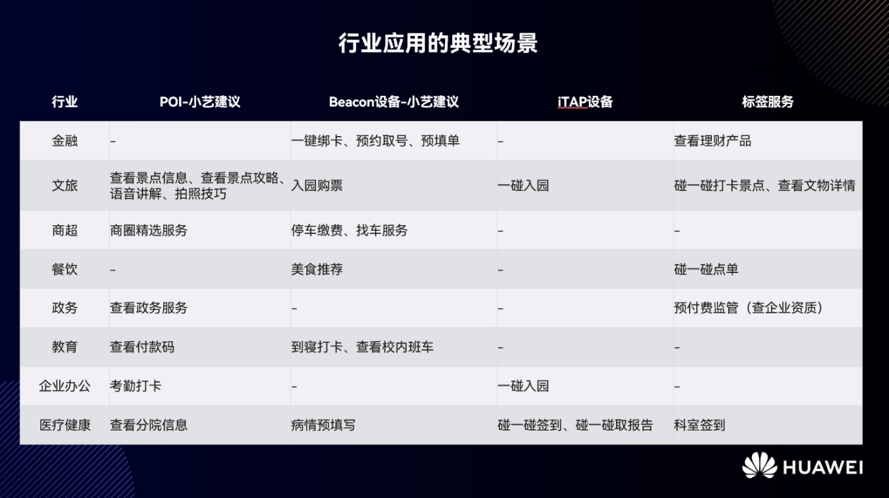 操作步骤缩减75%！HarmonyOS近场服务助力轻松交互，精准直达-鸿蒙开发者社区