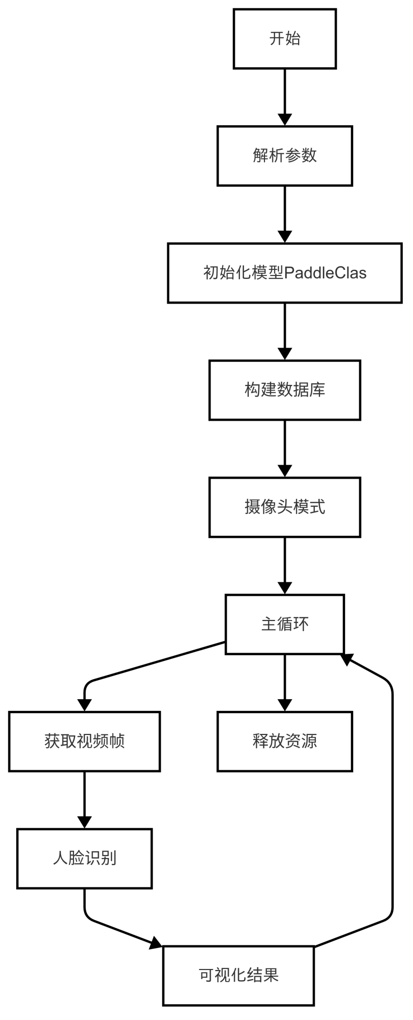 基于LockAI视觉识别模块：C++人脸识别-鸿蒙开发者社区