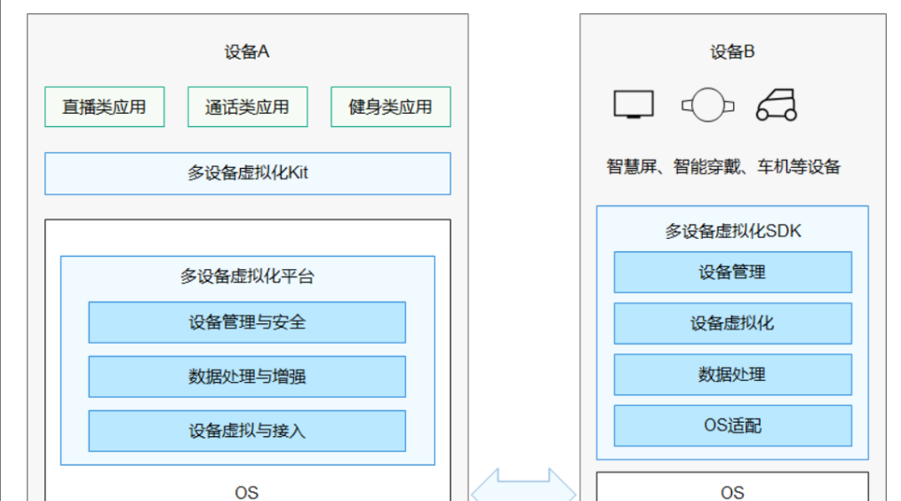 【HarmonyOS Next之旅】HarmonyOS概述(一)-鸿蒙开发者社区