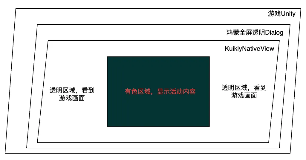 适配鸿蒙操作系统！！腾讯游戏直播SDK基于Kuikly三端一码开发实践-鸿蒙开发者社区