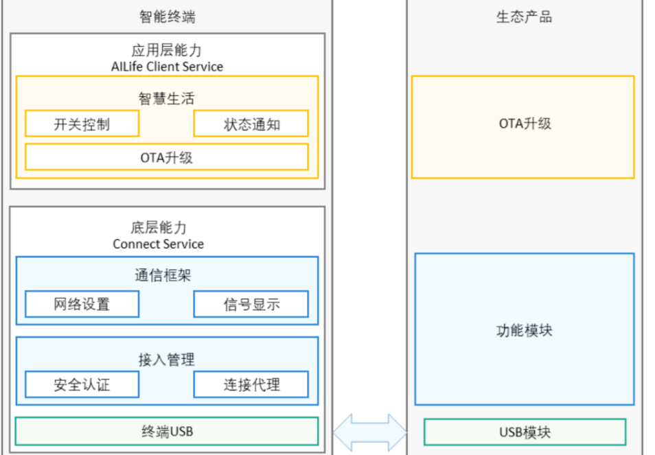 【HarmonyOS Next之旅】HarmonyOS概述(一)-鸿蒙开发者社区