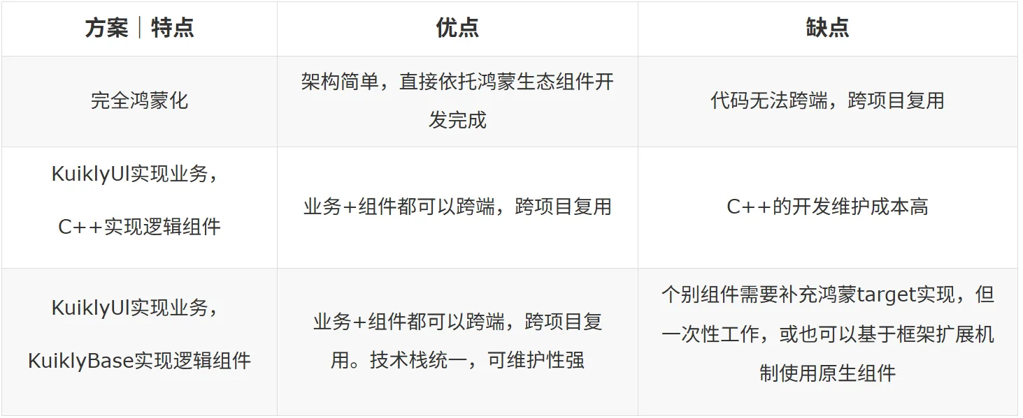 适配鸿蒙操作系统！！腾讯游戏直播SDK基于Kuikly三端一码开发实践-鸿蒙开发者社区