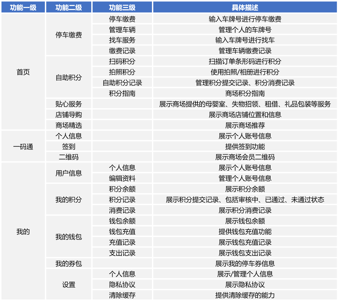 【宝藏贴】HarmonyOS官方模板优秀案例（第1期：便捷生活 · 购物中心）​-鸿蒙开发者社区