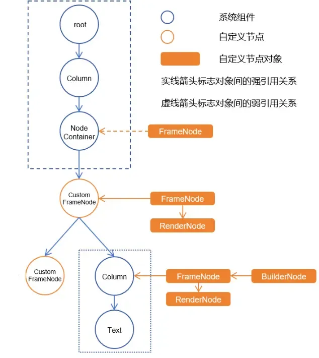 鸿蒙Next动态添加删除布局-鸿蒙开发者社区