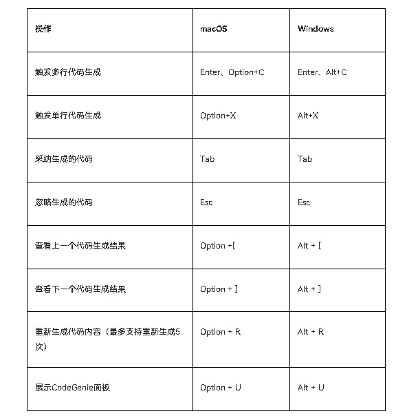HarmonyOS AI辅助编程工具（CodeGenie）代码续写-鸿蒙开发者社区