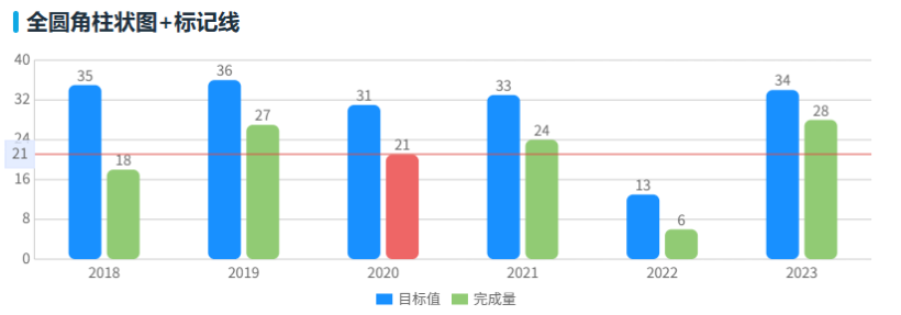鸿蒙开源第三方组件 —— UCharts - 鸿蒙可视化图表库-鸿蒙开发者社区