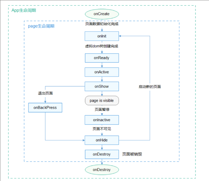 【HarmonyOS Next之旅】基于ArkTS开发(三) -＞ 兼容JS的类Web开发(三)-鸿蒙开发者社区