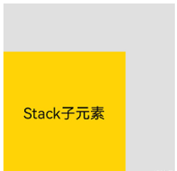 【HarmonyOS Next之旅】基于ArkTS开发(二) -＞ UI开发之常见布局-鸿蒙开发者社区