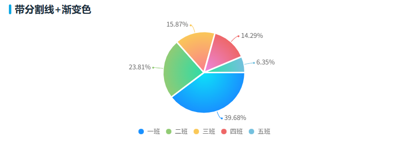鸿蒙开源第三方组件 —— UCharts - 鸿蒙可视化图表库-鸿蒙开发者社区