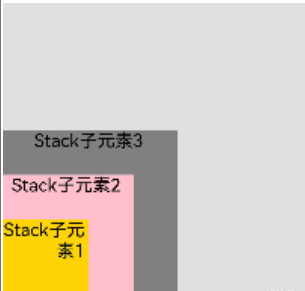 【HarmonyOS Next之旅】基于ArkTS开发(二) -＞ UI开发之常见布局-鸿蒙开发者社区