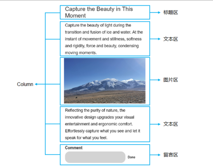 【HarmonyOS Next之旅】基于ArkTS开发(三) -＞ 兼容JS的类Web开发(四) -＞ 构建用户界面(一)-鸿蒙开发者社区