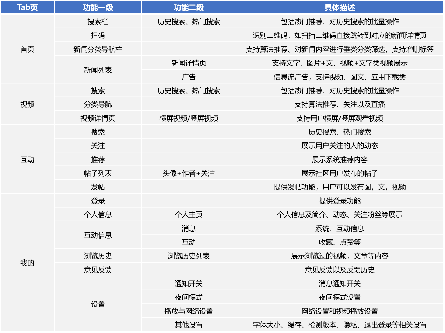 ​【上新啦】HarmonyOS官方模板优秀案例（第2期：新闻行业 · 综合新闻）​-鸿蒙开发者社区