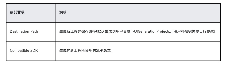 HarmonyOSAI编程UI生成-鸿蒙开发者社区