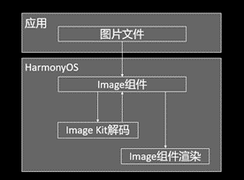 HEIF：更高质量、更小体积，开启HarmonyOS图像新体验-鸿蒙开发者社区