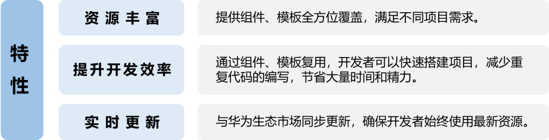 【新手教程】HarmonyOS组件模板通关攻略（通过DevEco Studio插件快速集成模板&组件）-鸿蒙开发者社区