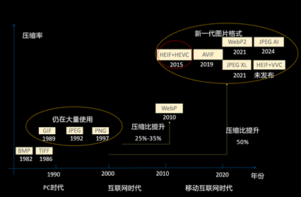 HEIF：更高质量、更小体积，开启HarmonyOS图像新体验-鸿蒙开发者社区