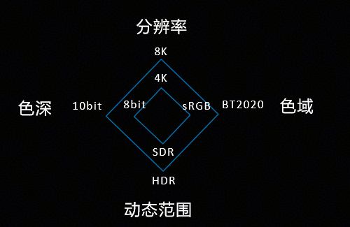 HEIF：更高质量、更小体积，开启HarmonyOS图像新体验-鸿蒙开发者社区