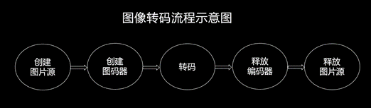 HEIF：更高质量、更小体积，开启HarmonyOS图像新体验-鸿蒙开发者社区