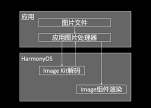 HEIF：更高质量、更小体积，开启HarmonyOS图像新体验-鸿蒙开发者社区