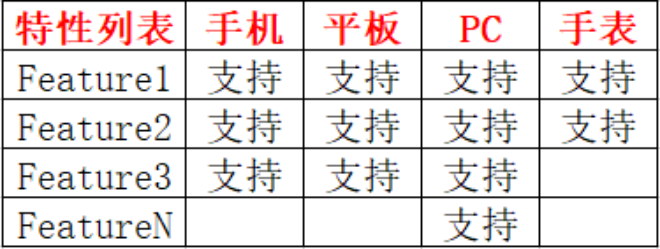 随时随地，畅学诗词：揭秘长相思App如何在鸿蒙打造沉浸式阅读体验-鸿蒙开发者社区
