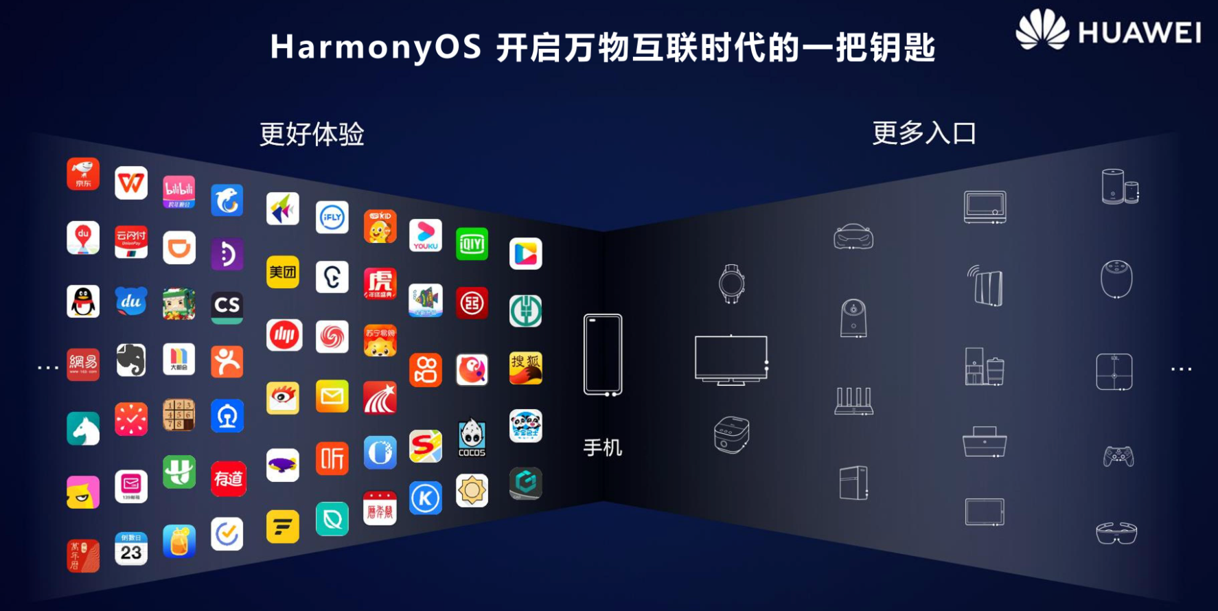#星光不负 码向未来# HarmonyOS开发实战:串行通信全流程解析-鸿蒙开发者社区 #星光不负 码向未来# HarmonyOS开发实战:串行通信全流程解析-鸿蒙开发者社区