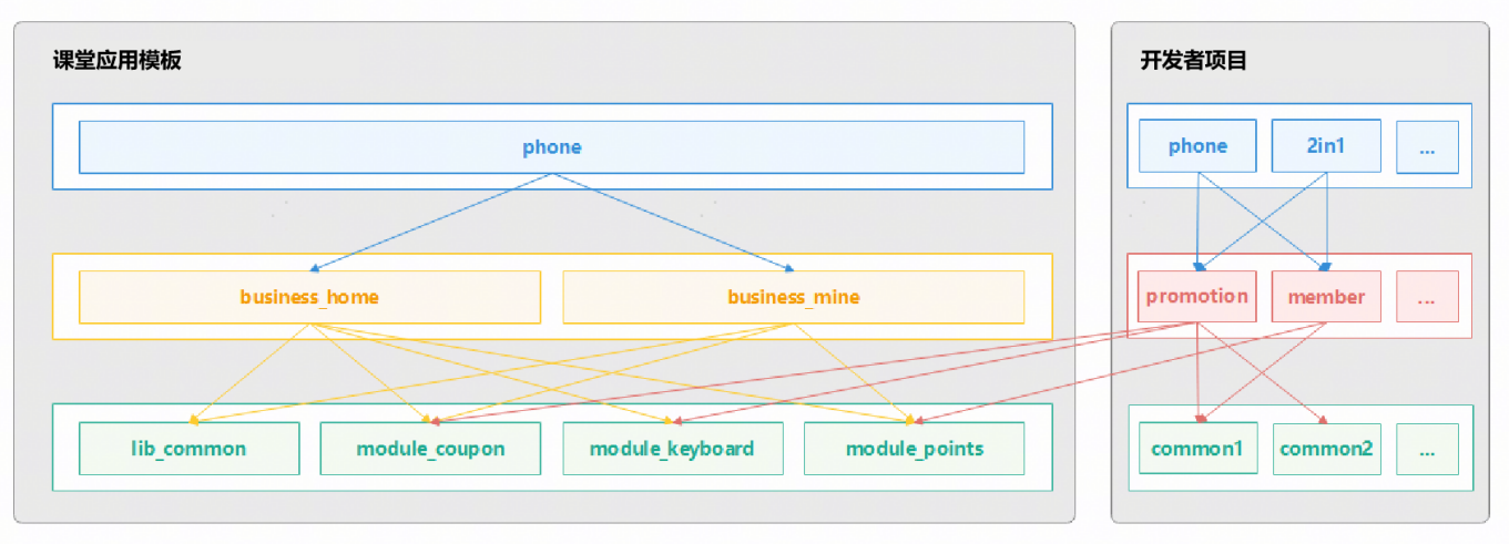 【案例+1】HarmonyOS官方模板优秀案例 （第10期：教育行业 · 课堂应用）-鸿蒙开发者社区