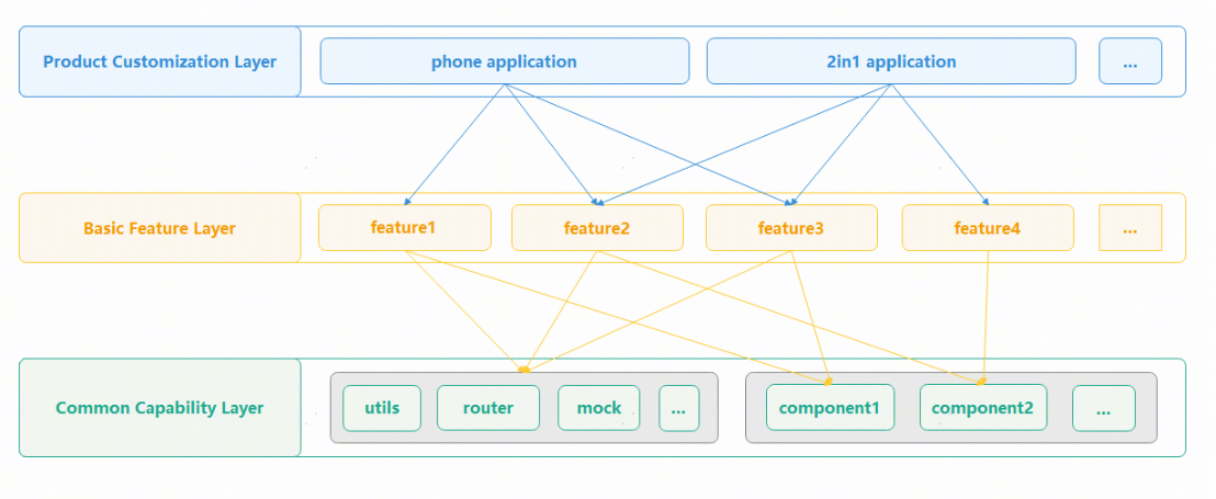 【精华+1】HarmonyOS官方模板优秀案例  （第11期：商务办公 · 办公应用）-鸿蒙开发者社区
