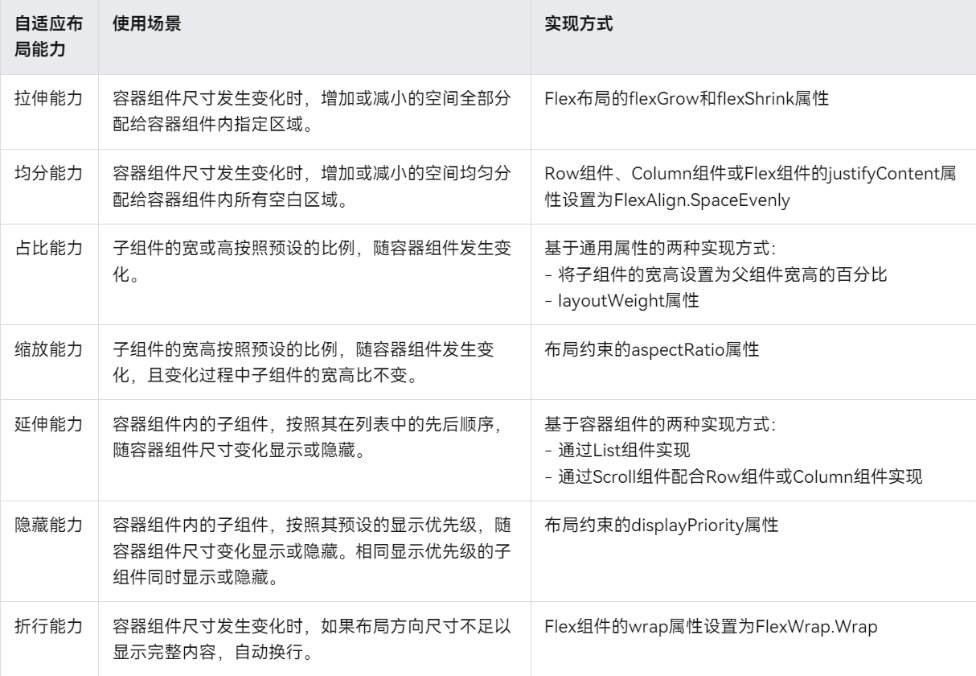 随时随地，畅学诗词：揭秘长相思App如何在鸿蒙打造沉浸式阅读体验-鸿蒙开发者社区