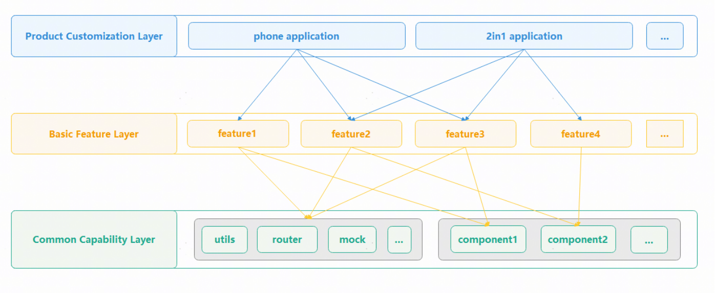 【上新+1】HarmonyOS官方模板优秀案例 （第12期：智能设备 · 智慧家居）-鸿蒙开发者社区