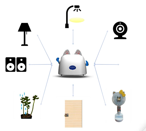 #星光不负 码向未来#我与HarmonyOS一起成长的5年-鸿蒙开发者社区 #星光不负 码向未来#我与HarmonyOS一起成长的5年-鸿蒙开发者社区