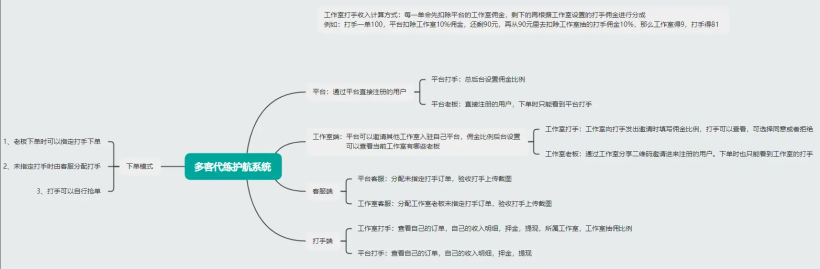 代练护航小程序源码:这套“双端代练护航系统”如何让代练员效率提升300%?-鸿蒙开发者社区 代练护航小程序源码:这套“双端代练护航系统”如何让代练员效率提升300%?-鸿蒙开发者社区