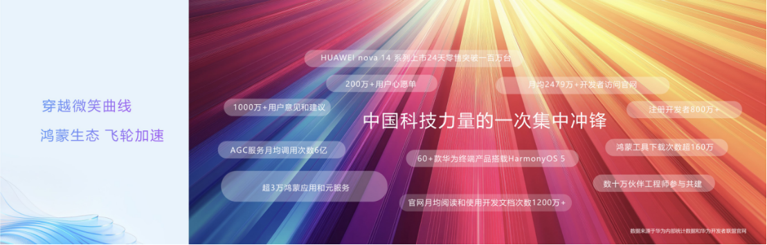 1024赚钱秘籍：副业过万的00后程序员做对了什么？-鸿蒙开发者社区