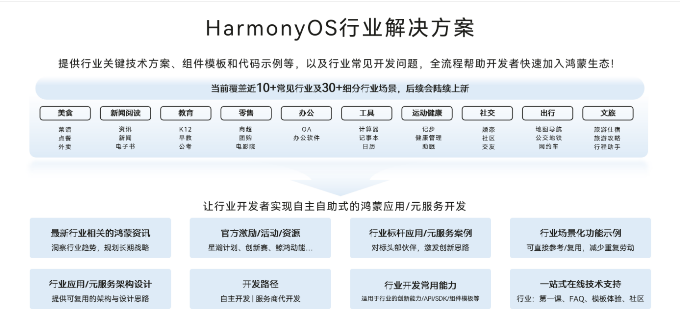 HarmonyOS行业解决方案，提供各行业鸿蒙应用&元服务全流程技术方案-鸿蒙开发者社区