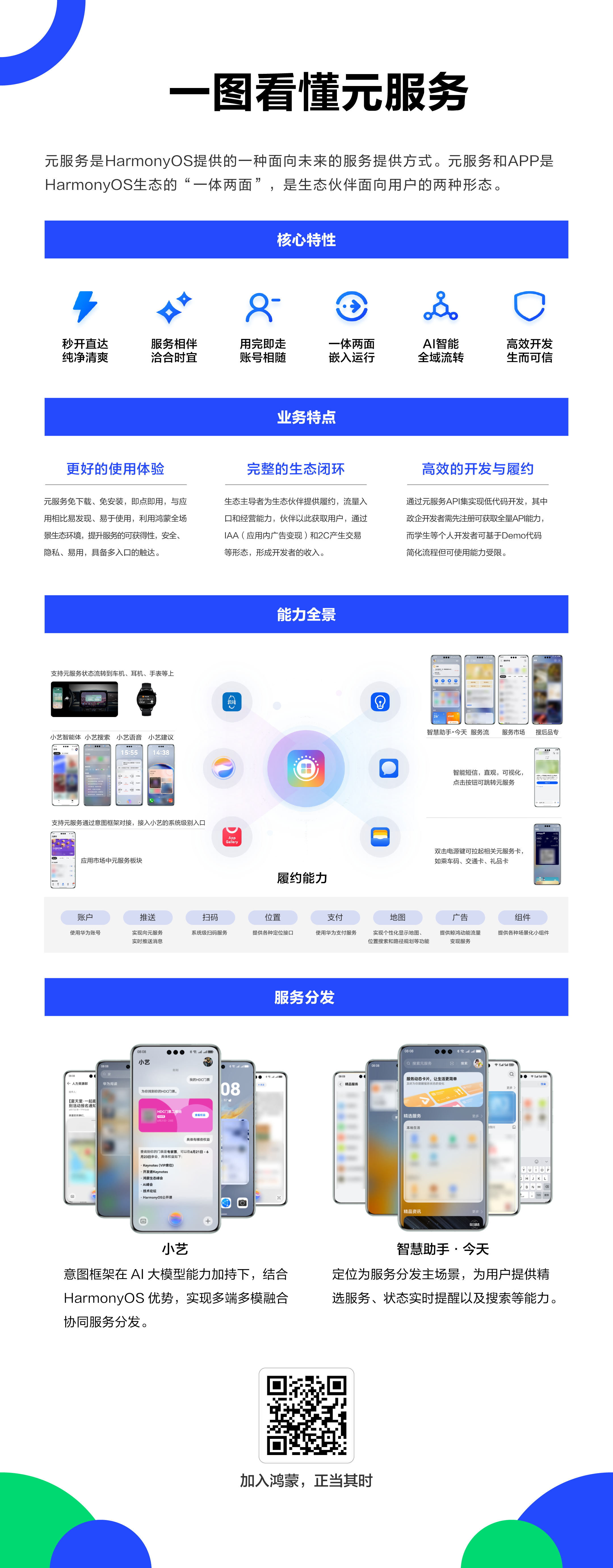 一图看懂元服务-鸿蒙开发者社区