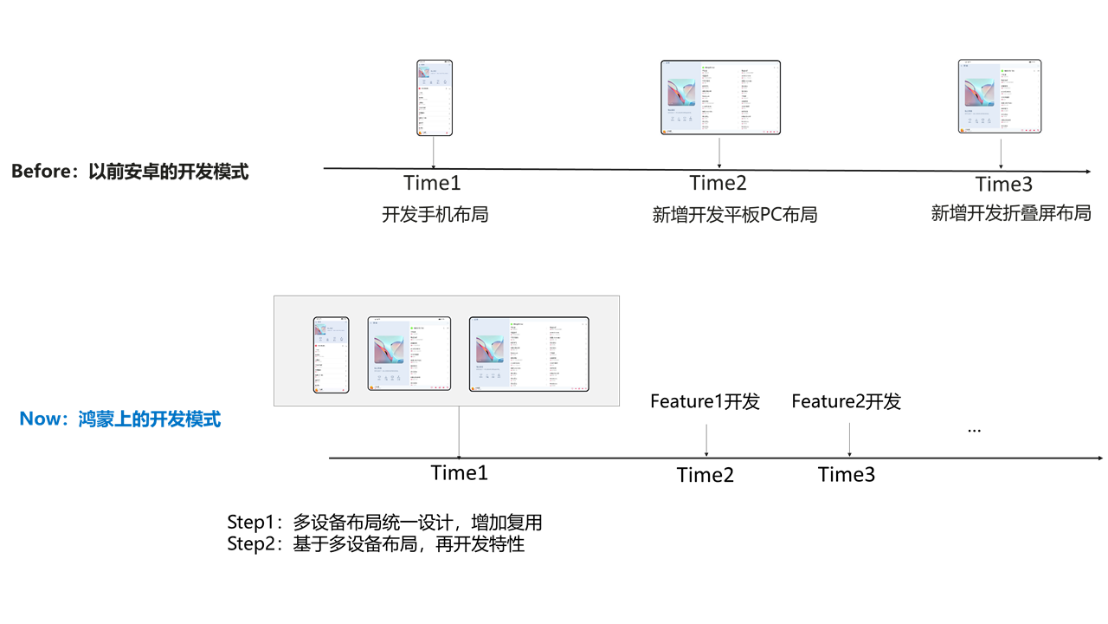 随时随地，畅学诗词：揭秘长相思App如何在鸿蒙打造沉浸式阅读体验-鸿蒙开发者社区