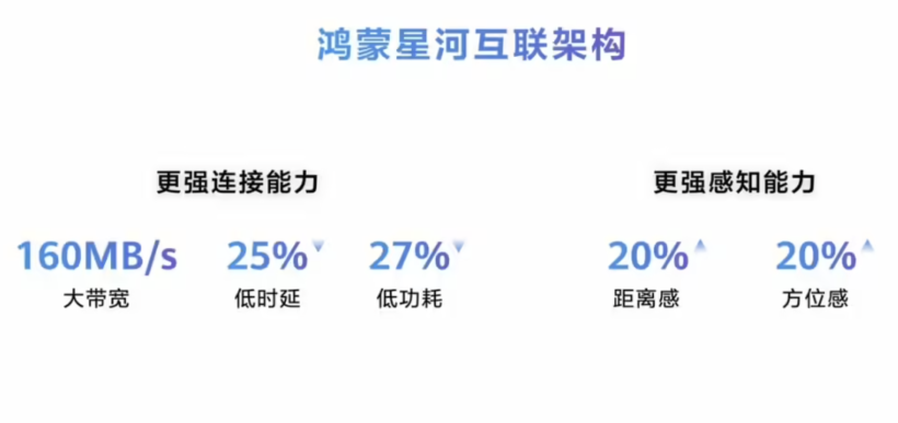 鸿蒙 6“亮剑”：星河为引，AI 为魂，开发者迎来新“棋局”-鸿蒙开发者社区